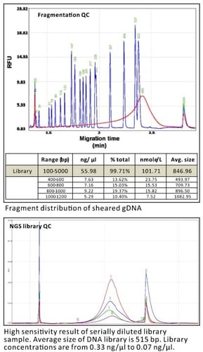 qsep-ngs-library-check