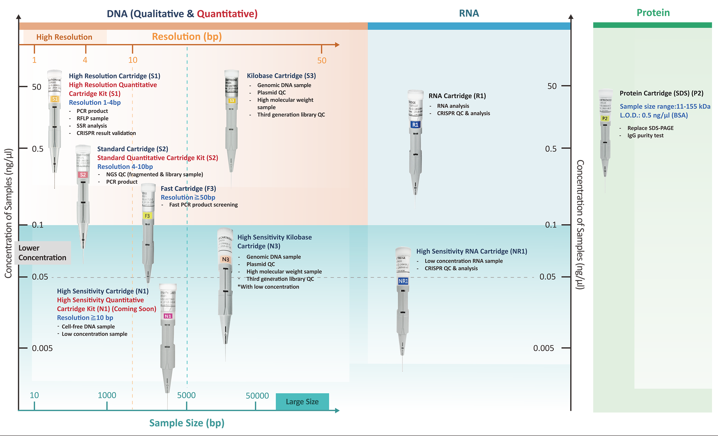qsep-cartridge-detection-range